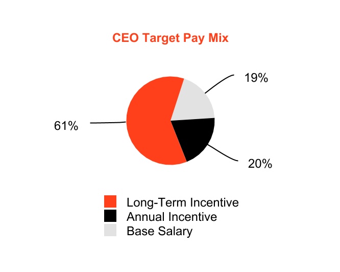 chart-c0162caa8ab7425aa931.jpg